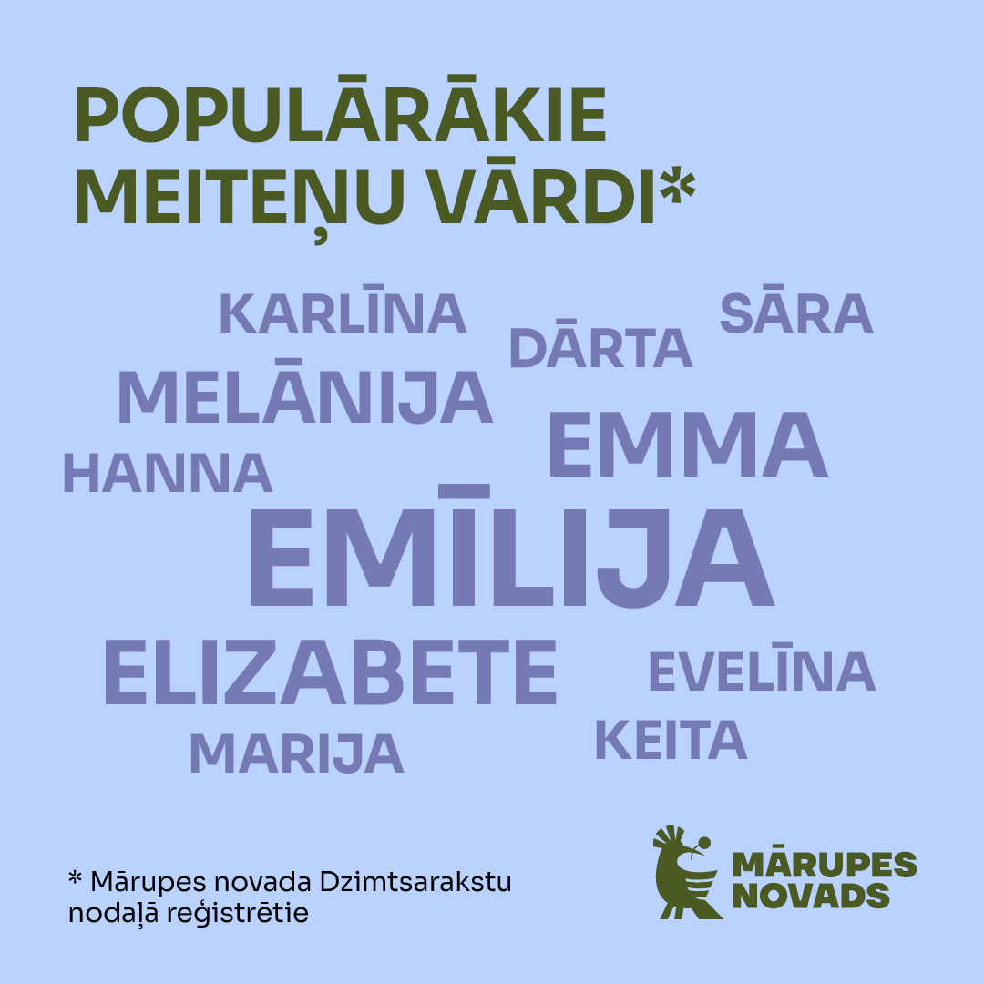 Populārākie meiteņu vārdi