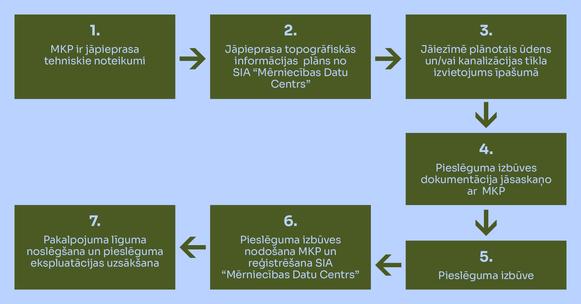 soļi ūdens pieslēgumam