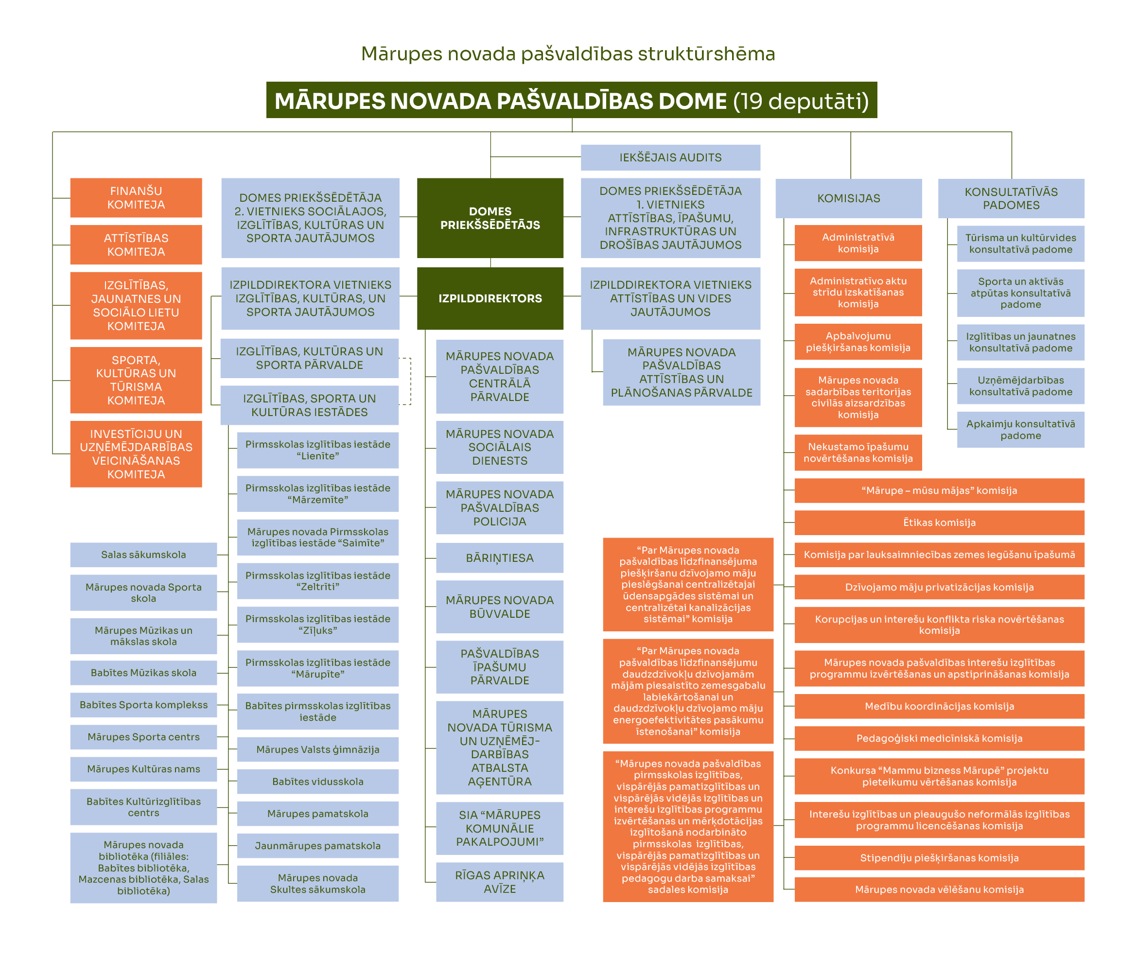 Pašvaldības nolikums 2025.11.
