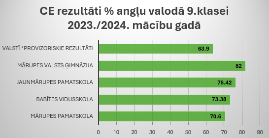 Angļu valoda