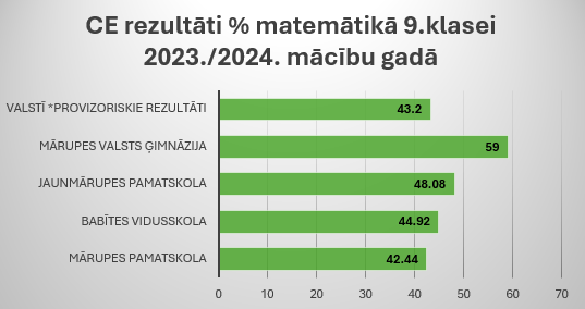 Matemātika