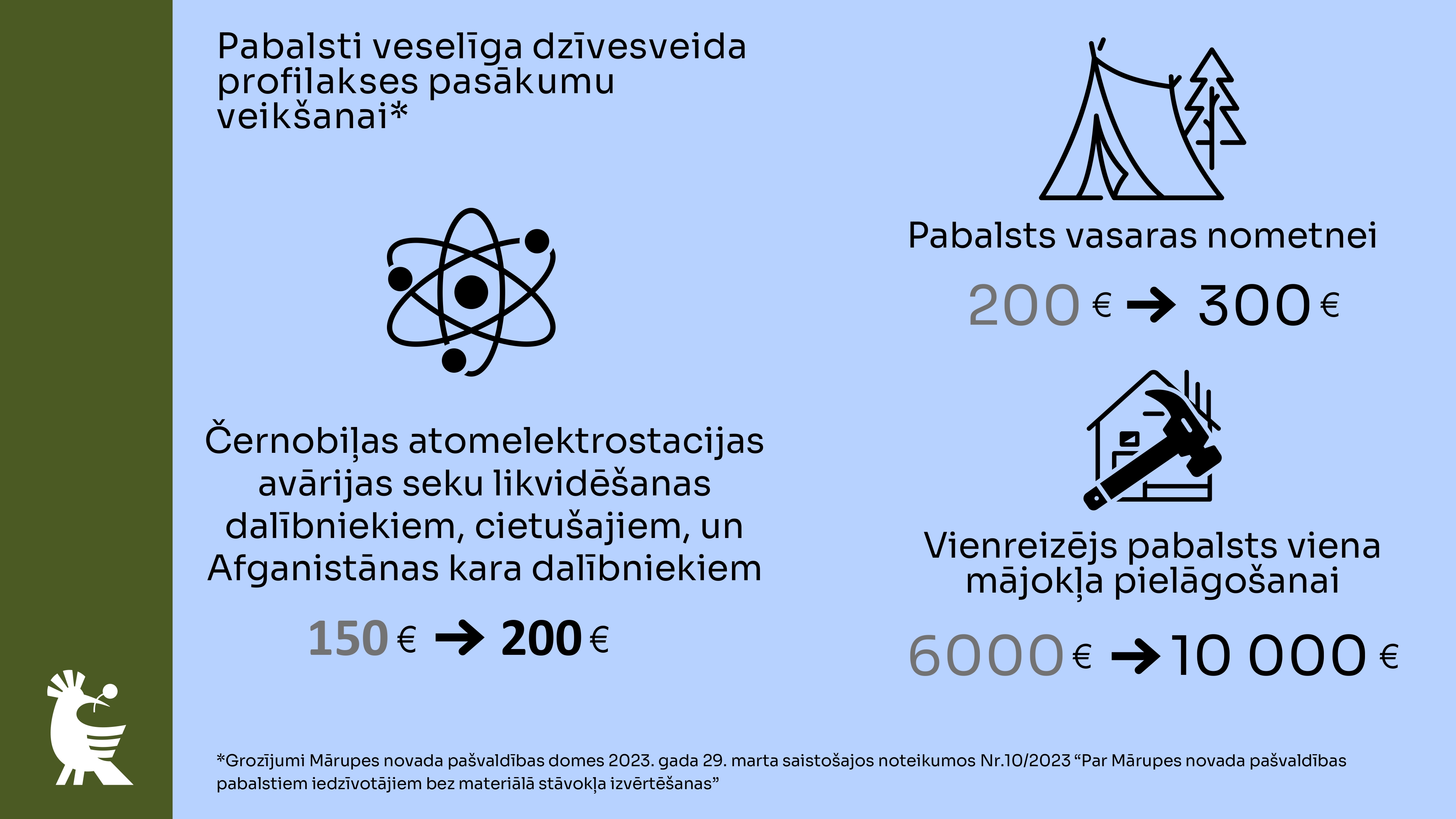 Zili zaļš fons ar grafiku par budžetu