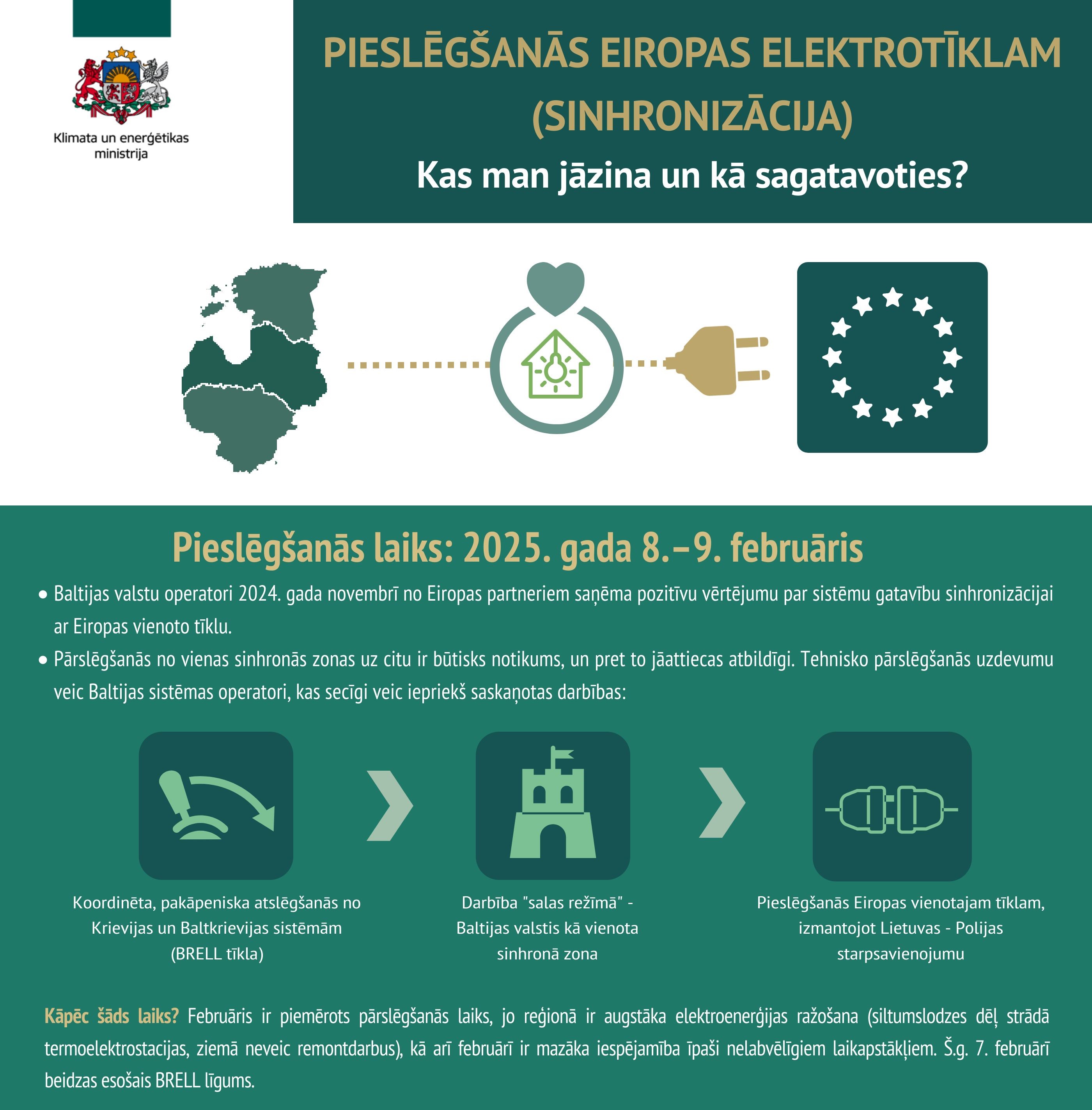 Zaļš fons un teksta grafika par elektroapgādes pārslēgumu