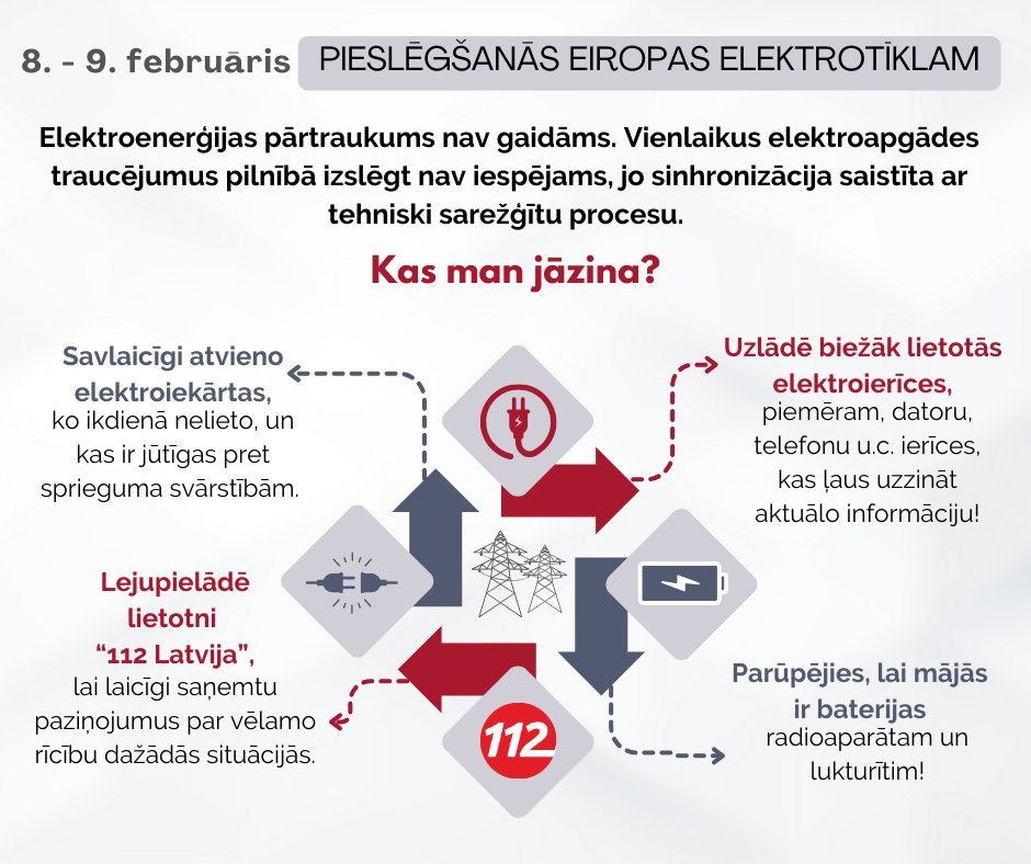 Gaišs fons un grafika par elektrības traucējumiem