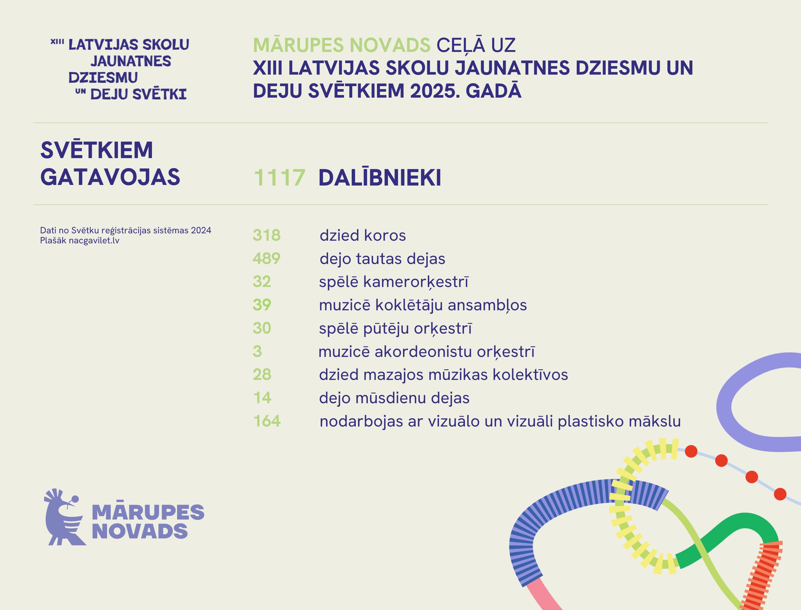 Gaišs fons un krāsaina grafika, teksts par kolektīvu skaitu