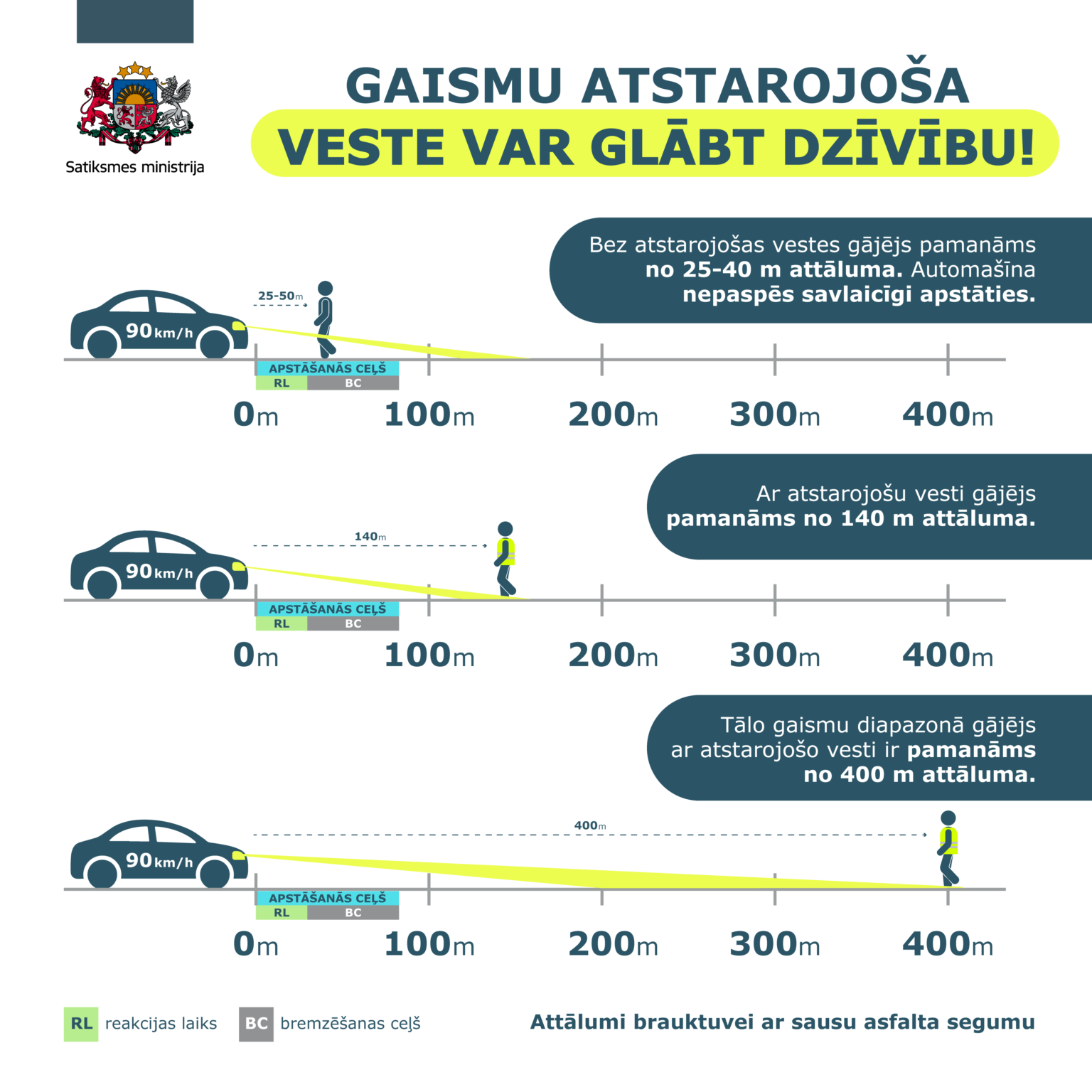 Satiksmes ministrijas foto automašīnu bremzēšanas ceļam