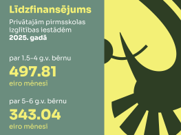 Palielināts līdzfinansējums bērniem, kuri mācās privātajās pirmsskolas  izglītības iestādēs